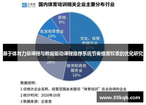 基于体育力量课程与数据驱动课程推荐系统节奏维度权重的优化研究