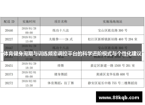 体育健身周期与训练频率调控平台的科学进阶模式与个性化建议
