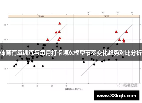 体育有氧训练与每月打卡频次模型节奏变化趋势对比分析