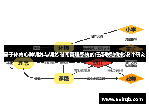 基于体育心肺训练与训练时间管理系统的任务联动优化设计研究