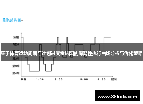 基于体育运动周期与计划进度雷达图的周期性执行曲线分析与优化策略